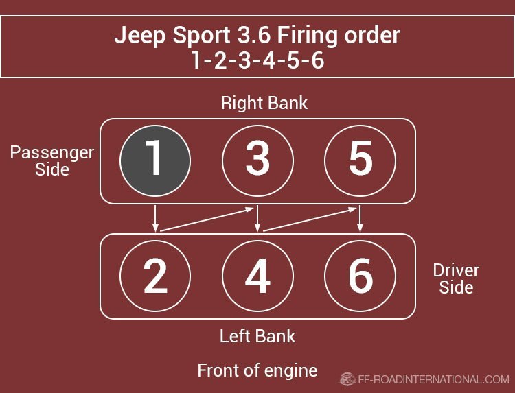 Jeep 3 6 Firing Order With Diagram Off Road International