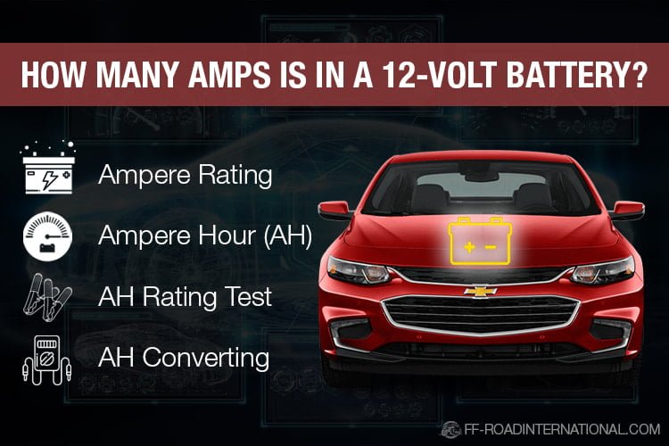 how many amps is in a 12 volt battery