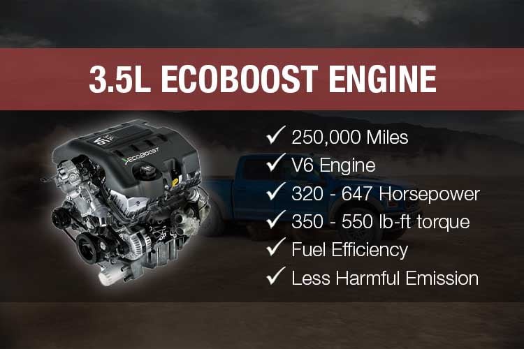 3.5L Ecoboost engine 