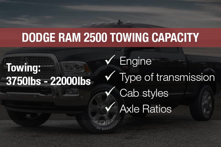 Tow Capacity Of Ram 2500 Diesel