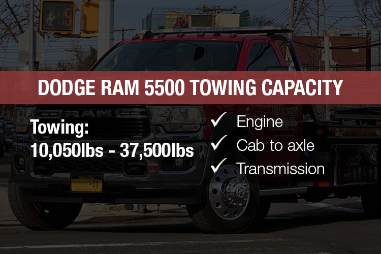 dodge ram 5500 towing capacity