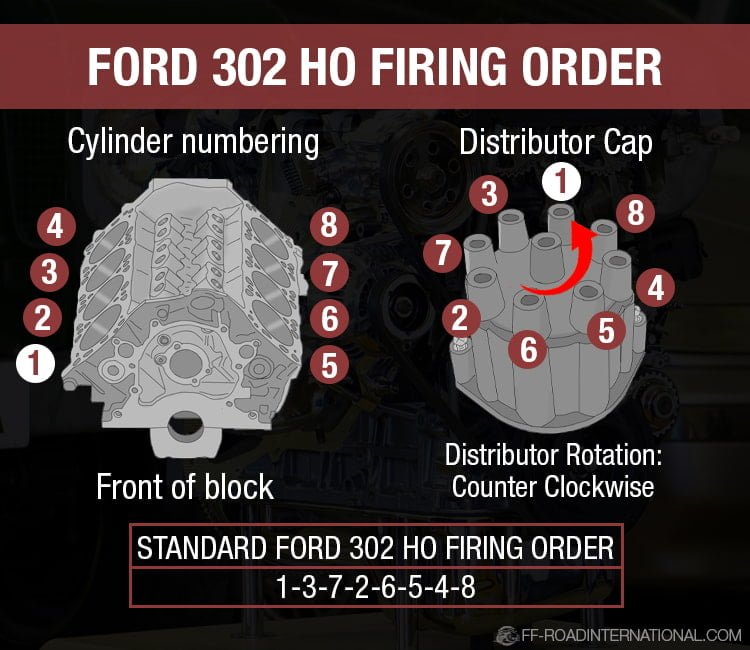 Ford 50L Ho Firing Order