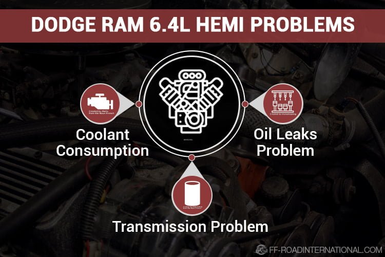 dodge ram 4.6 hemi engine problems
