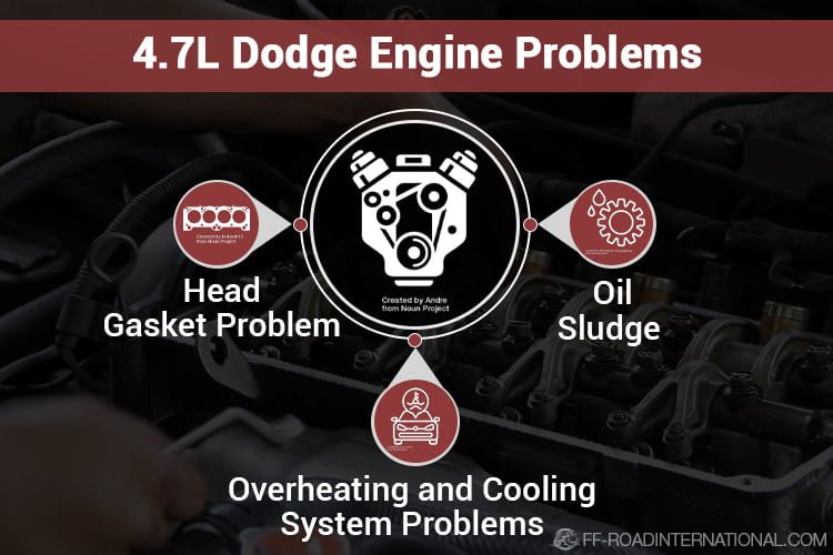 4.7 Dodge Engine Problems: Is It A Reliable Engine? - Off-Road ...