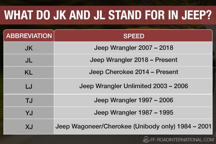 what-do-jeep-jk-and-jl-mean-off-road-international