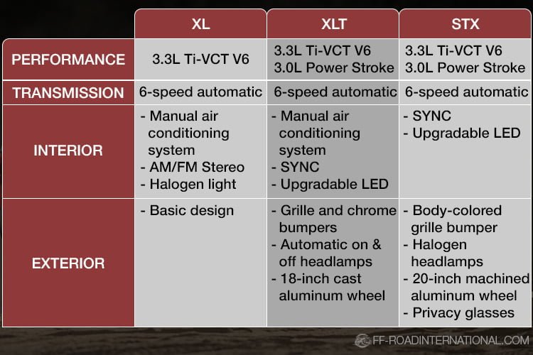 what-does-xl-xlt-stx-mean-on-ford-truck-off-road-international