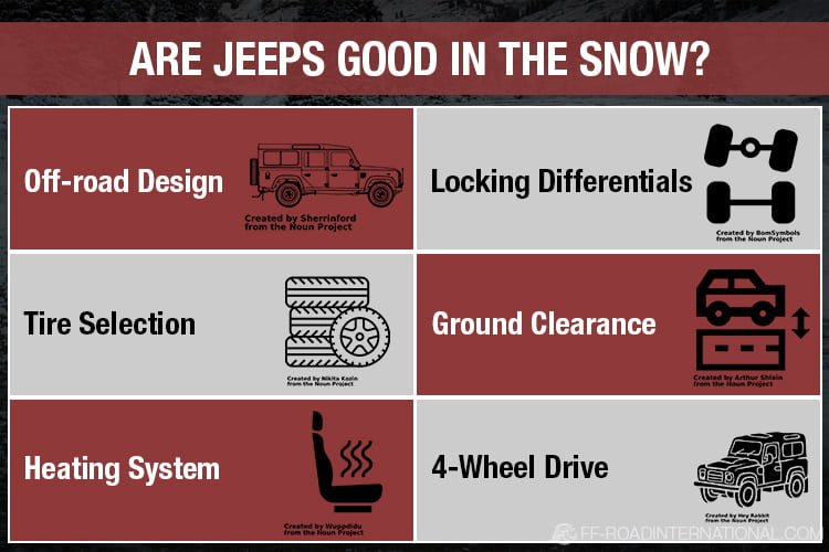 are jeeps good in the snow