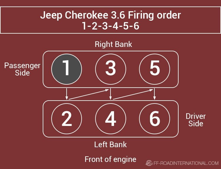 jeep 3.6 firing order