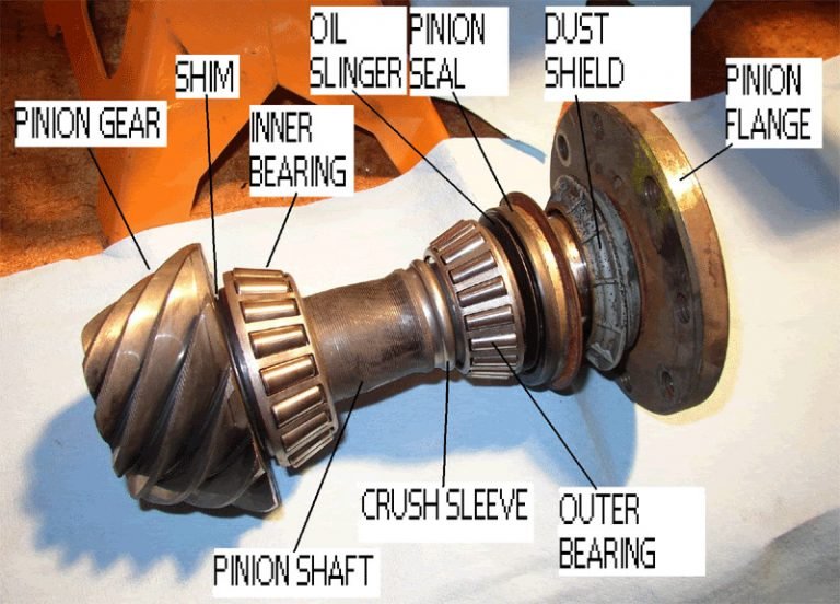 What Is A Pinion Bearing